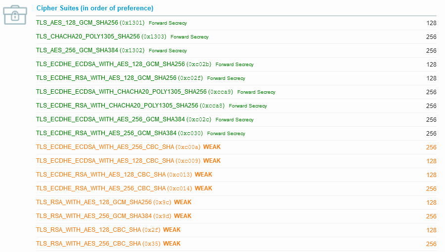 Fx110-cipher-suites.png