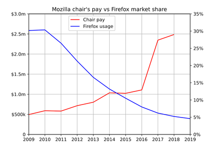 Mozilla.png